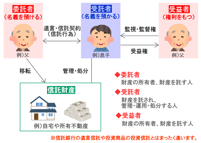 家族信託の仕組み